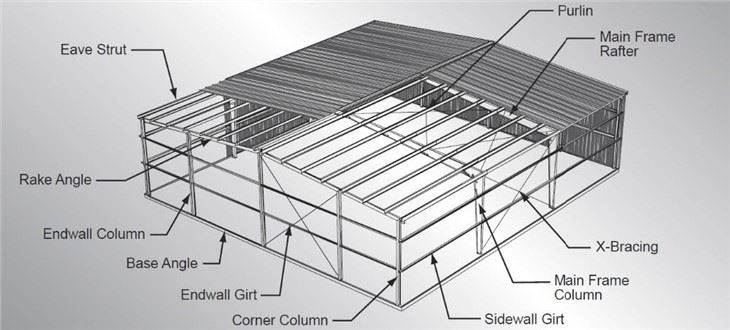 Prefabricated Steel Structure Framework Construction Maintenance Airplane Aircraft Hanger Prefabricated Steel Structure Framework Construction Maintenance Airplane Aircraft Hanger
